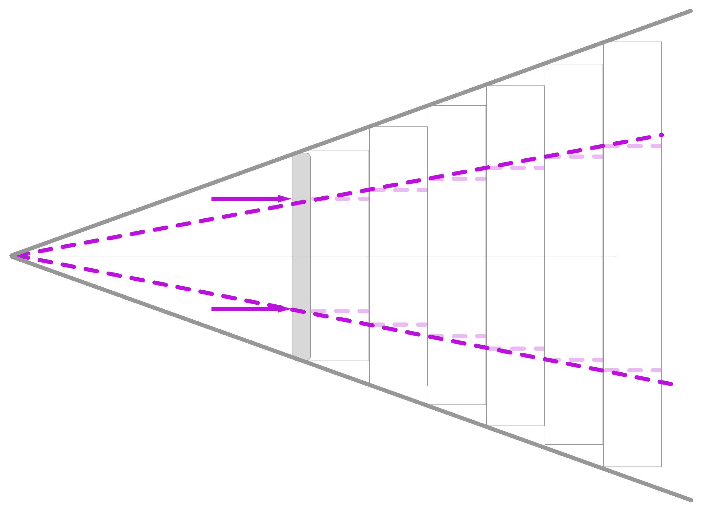 Piece-wise linearised optical model showing multiple ray paths