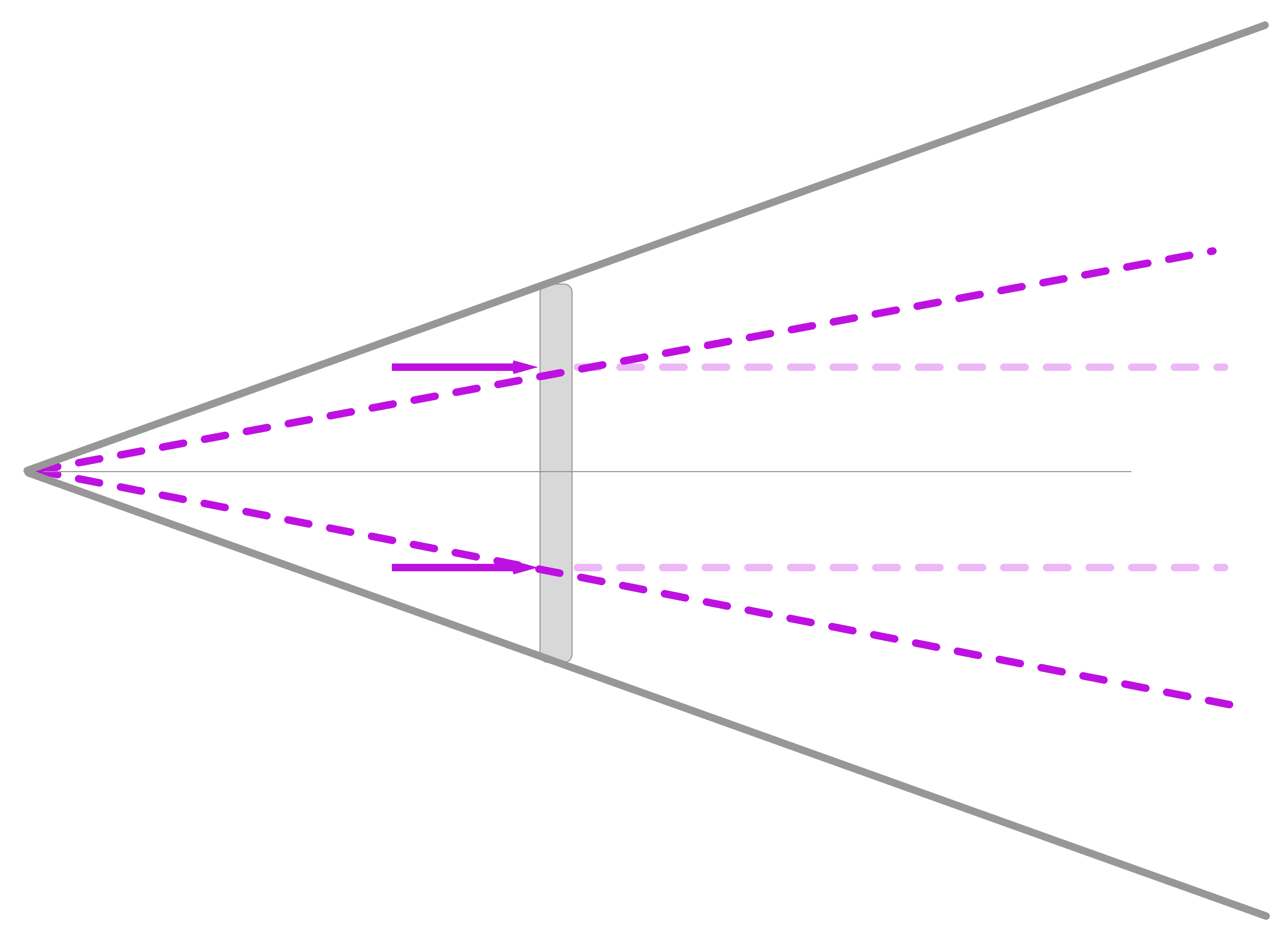 Linearised optical model diagram showing camera projection