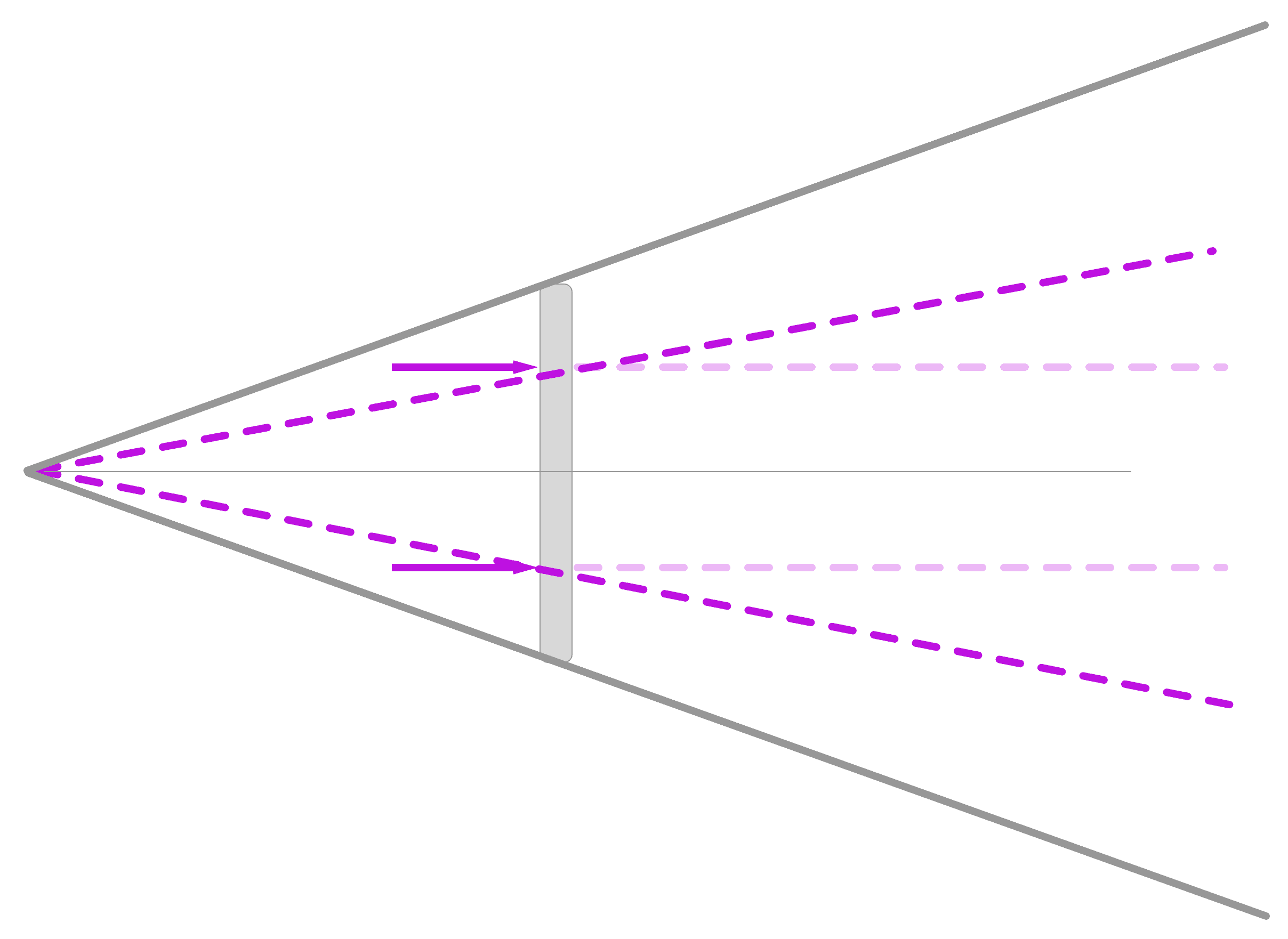 Linearised optical model diagram showing camera projection